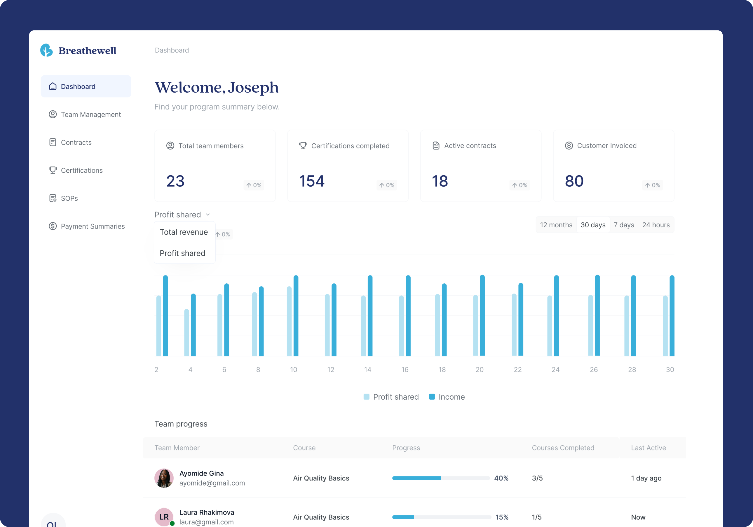 Breathewell technician dashboard