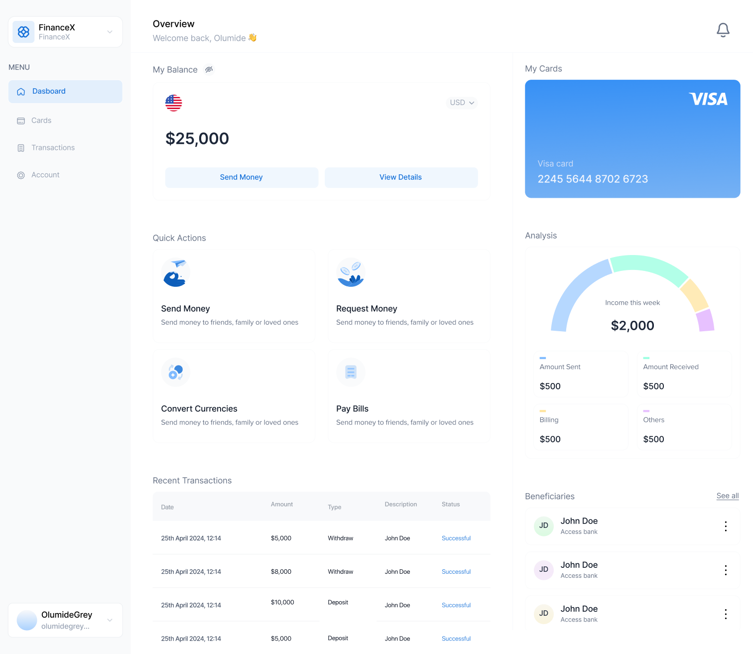 Financoft dashboard